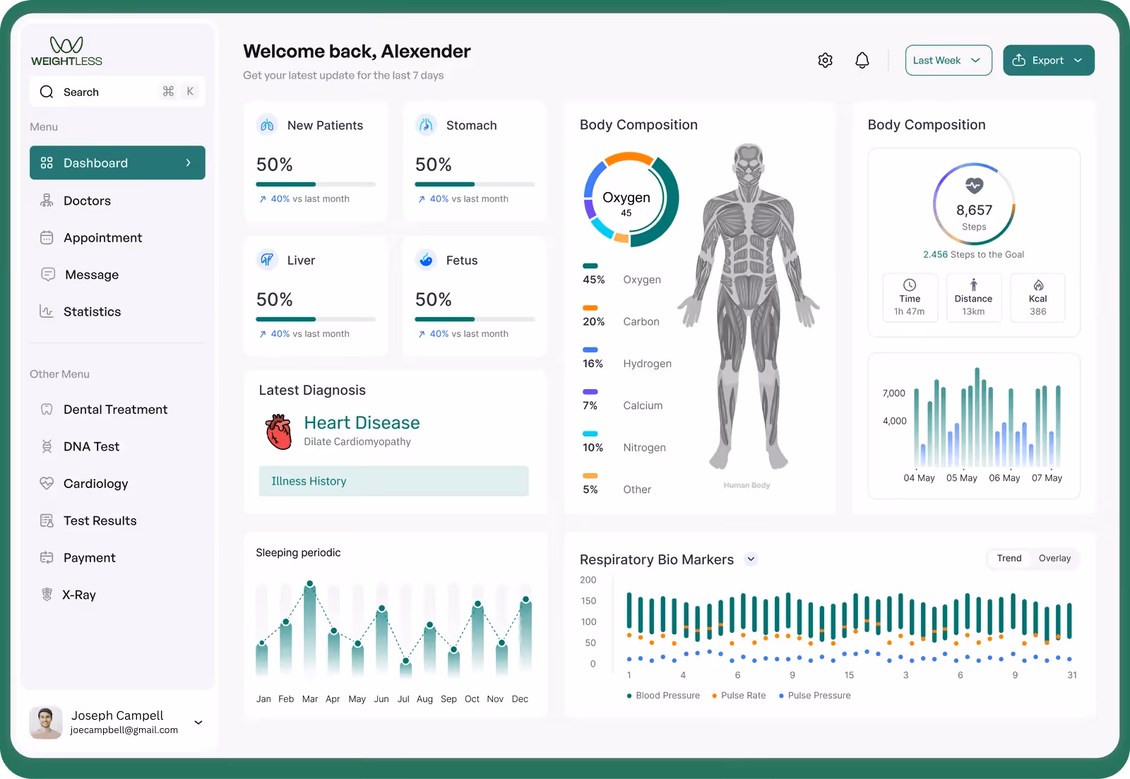 Weightless Dashboard